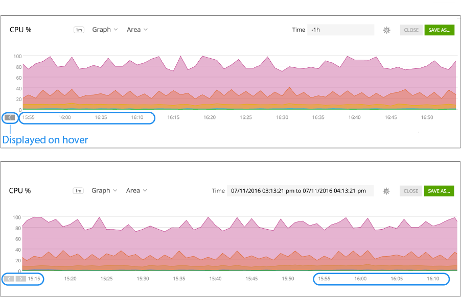 This image shows an example of what panning through time ranges looks like.