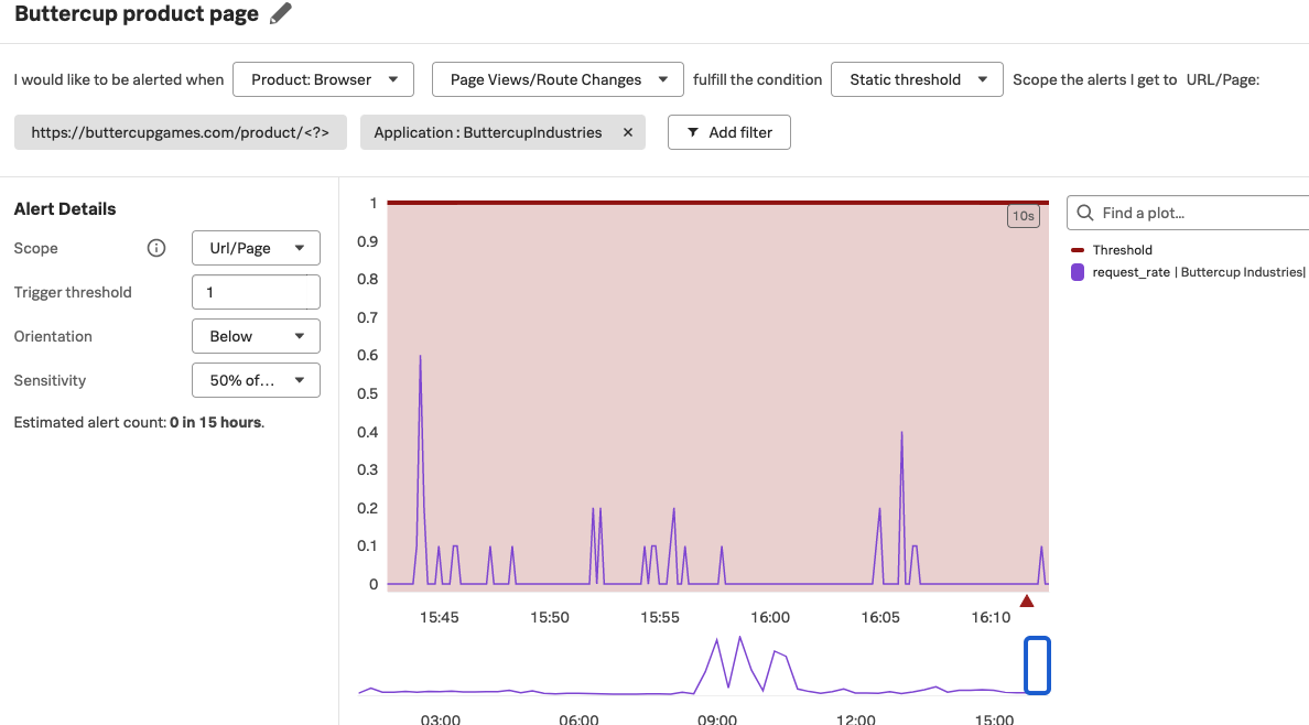 This screenshot shows a detector modal where you can select the scope, type, and frequency of your alert.