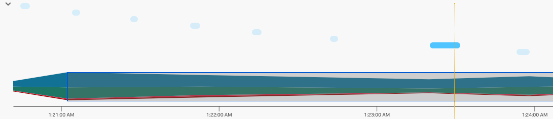 This image shows eight tabs in a chart where a user could have loaded the page again, or opened the app in a different tab.