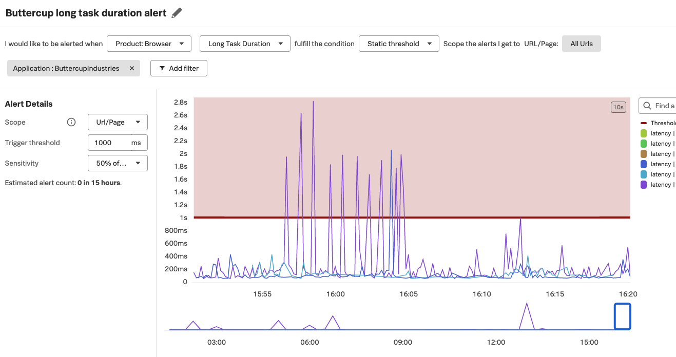This screenshot shows a detector modal where you can select the scope, type, and frequency of your alert.