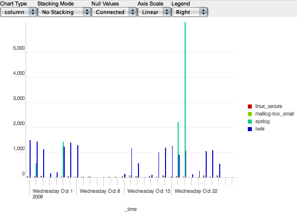 DevModule-flashchart.png