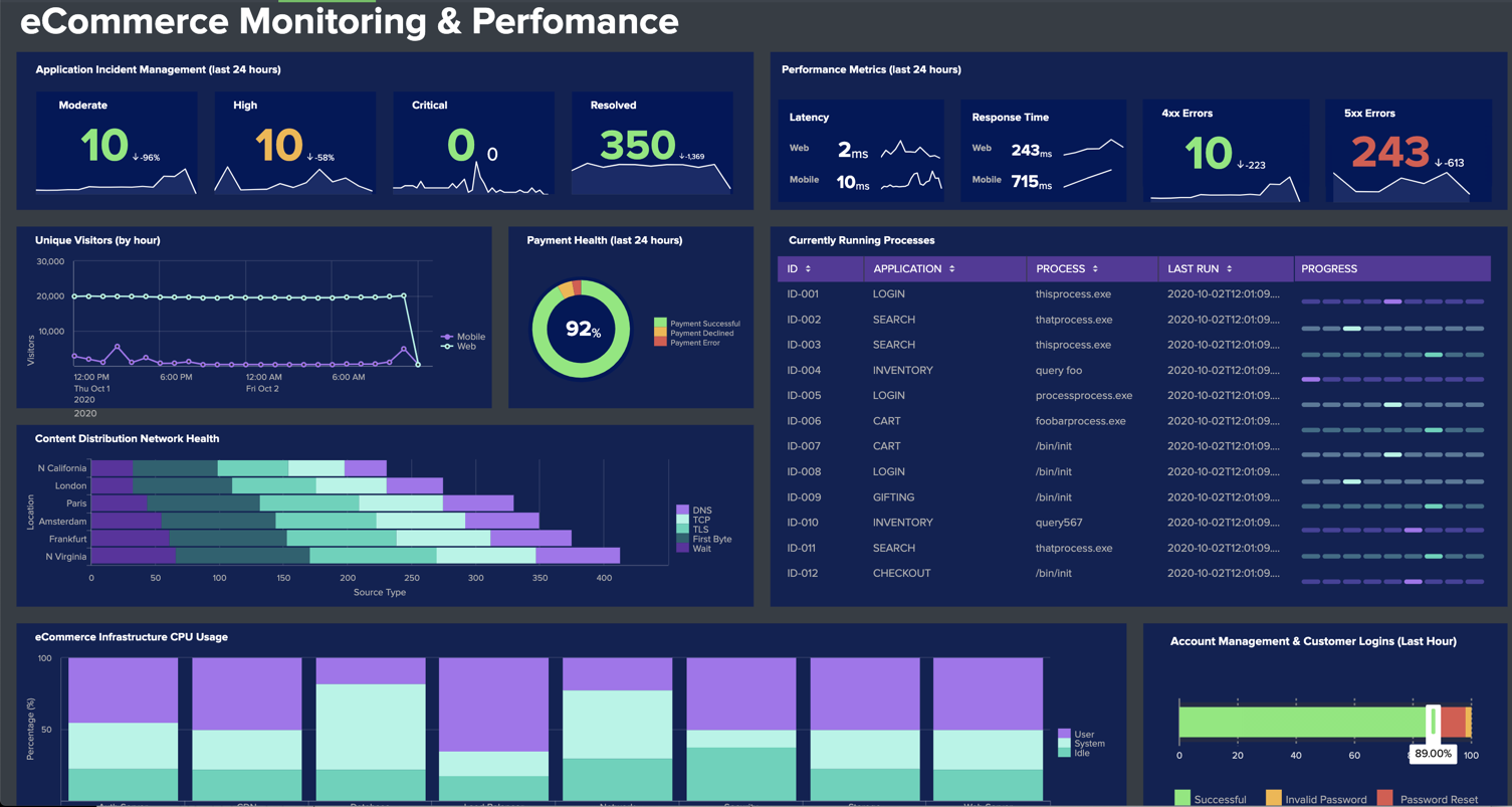 Dashboard examples Splunk Documentation