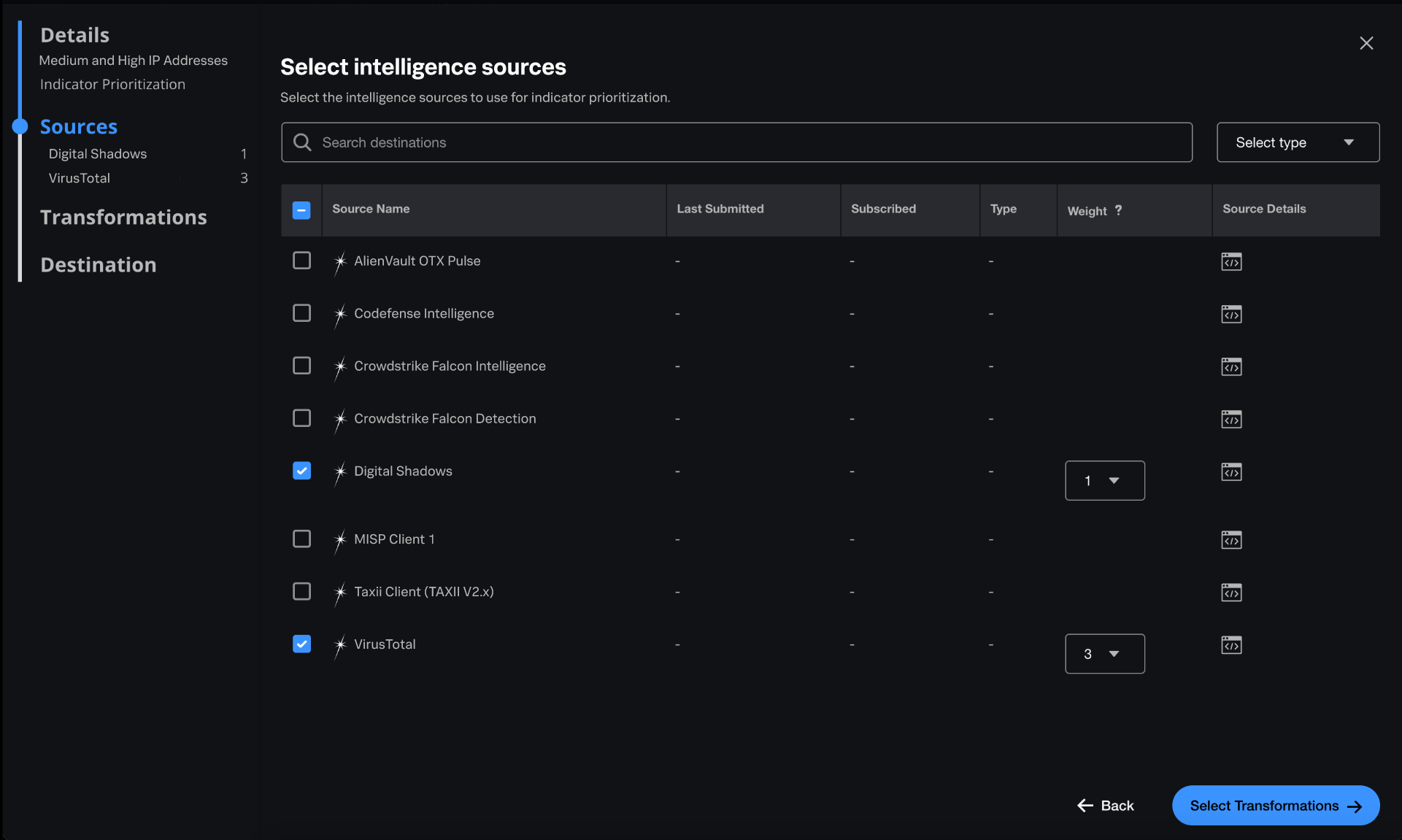 Wei selects Digital Shadows and VirusTotal as intelligence sources to normalize and prioritize the internal event data. They also give VirusTotal more weight in indicator prioritization.