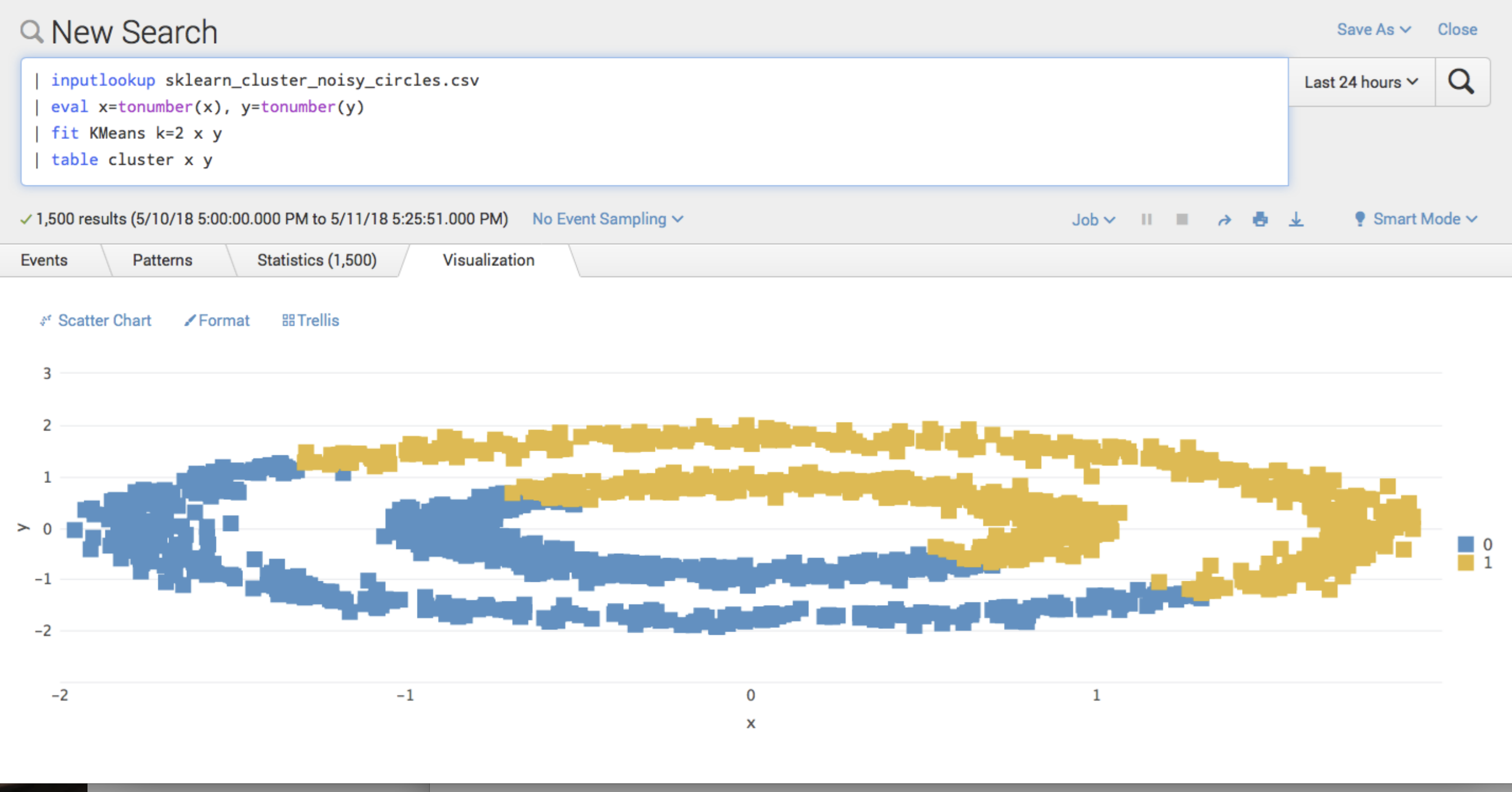 This image shows the Visualizations tab of the toolkit and two circular clusters of data represented in blue and yellow data points. Each circle contains a mix of both a blue and yellow data points.