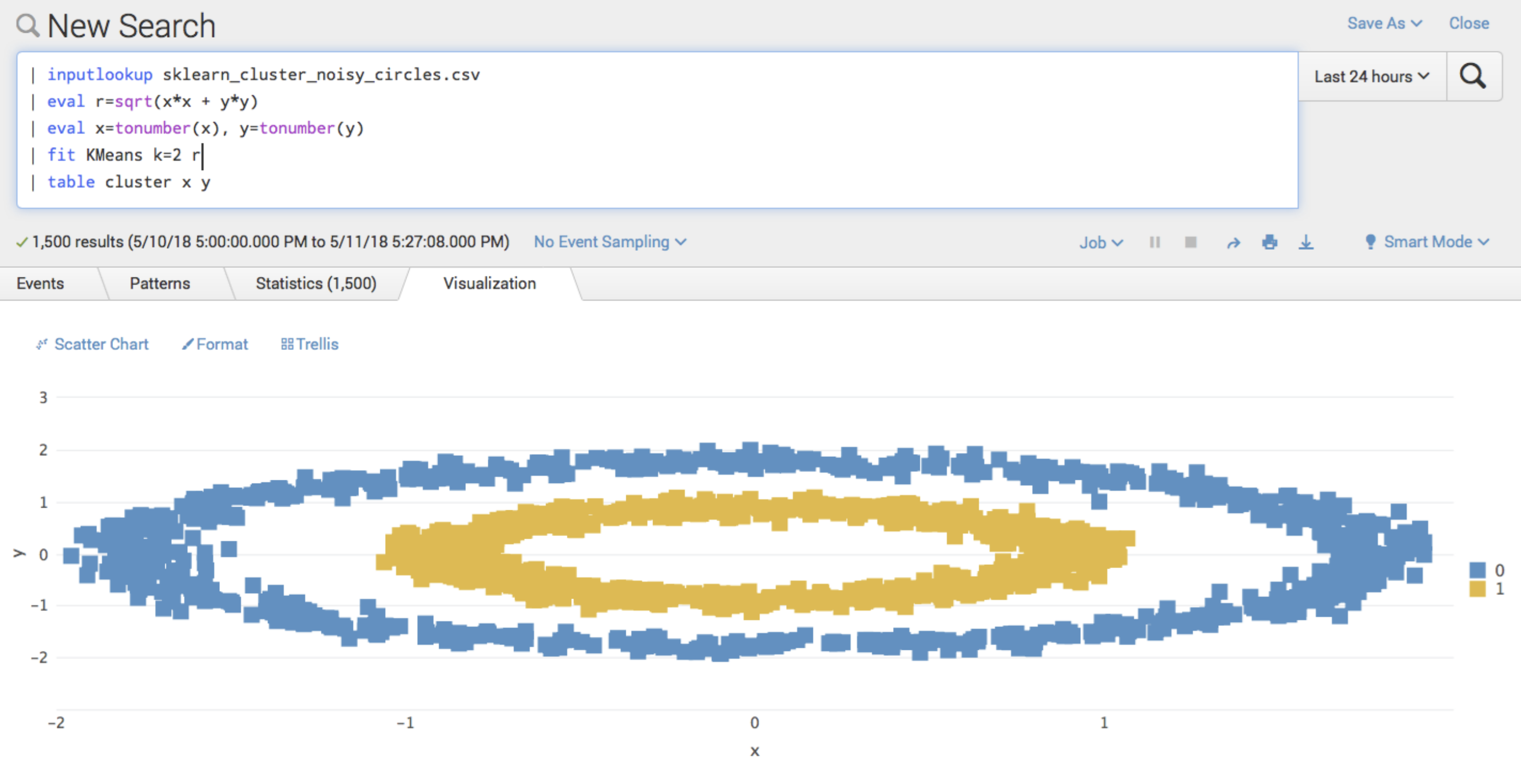 This image shows the Visualizations tab of the toolkit and circular clusters of data following the addition of r to the search. The addition of a radius has divided the two clusters into one being entirely blue data points, and the other entirely yellow data points.