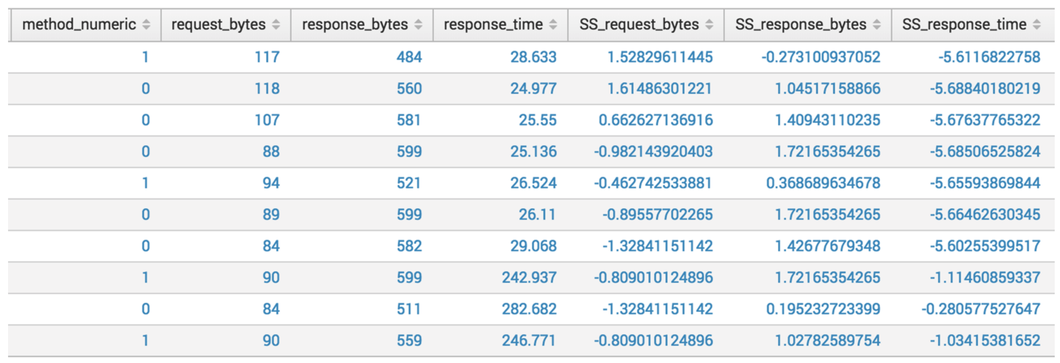 This image shows a much cleaner and complete table of data. There are no missing values.