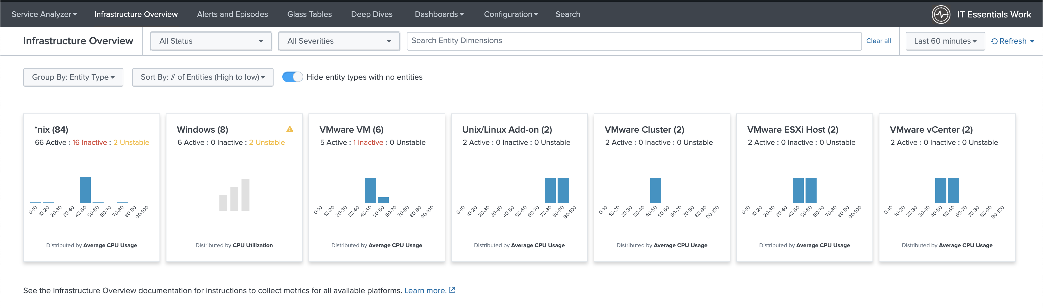 Set up Splunk IT Essentials Work - Splunk Documentation