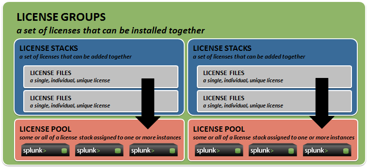 splunk software license inventory