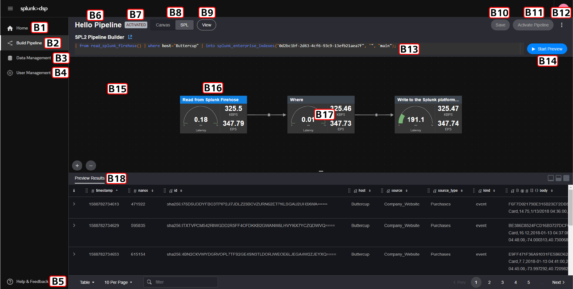This screenshot shows the SPL2 Pipeline Builder in DSP. The Build Pipeline page is selected, and the Builder switch is set to SPL. Specific UI elements are labelled with letters and numbers.