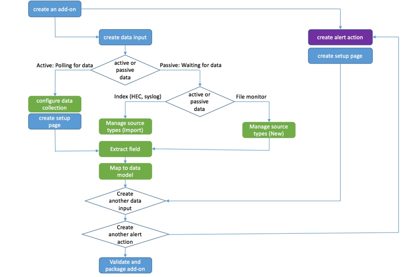 AOB2.2 overall procedure1.jpg