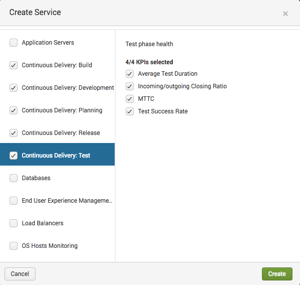 splunk itsi kpi threshold template change values