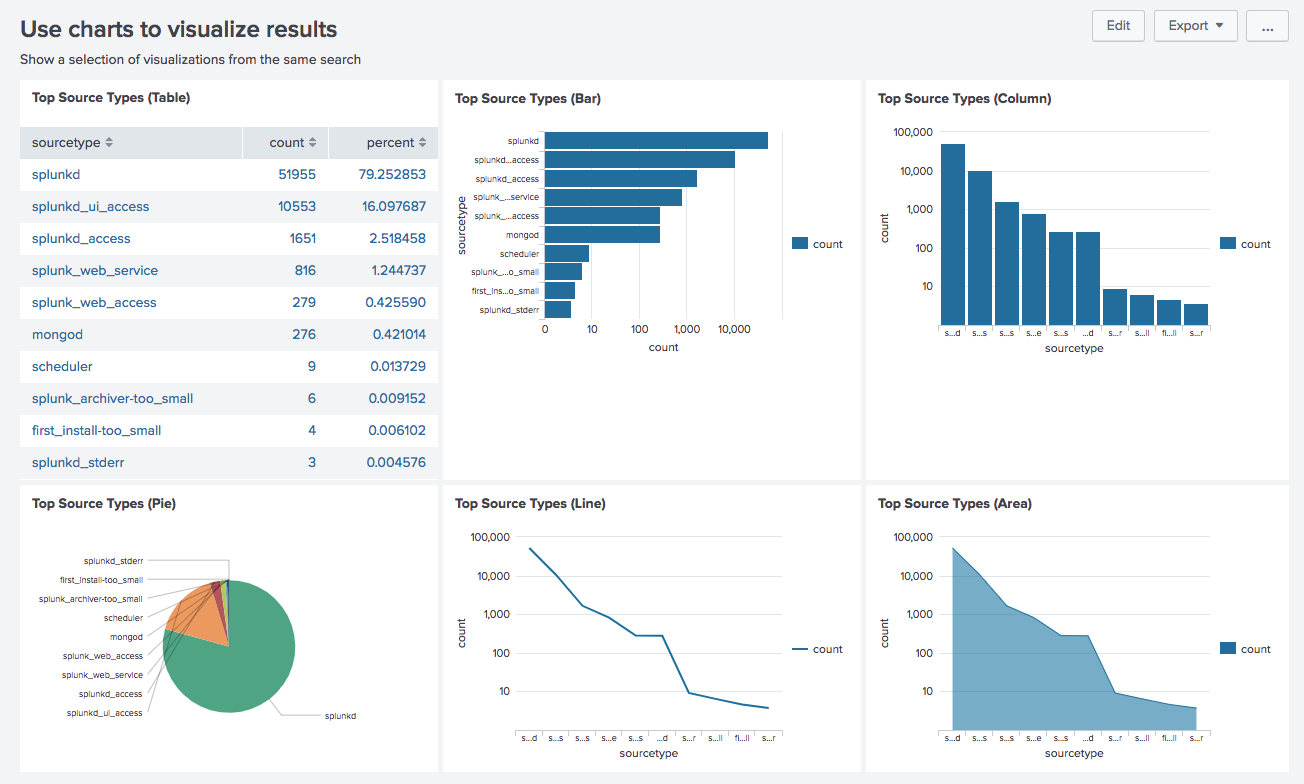 Dashboard Examples Splunk Documentation 8571