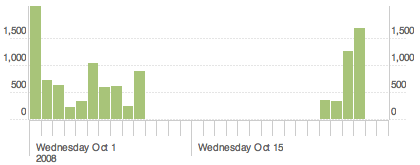 DevModule-flashtimeline.png