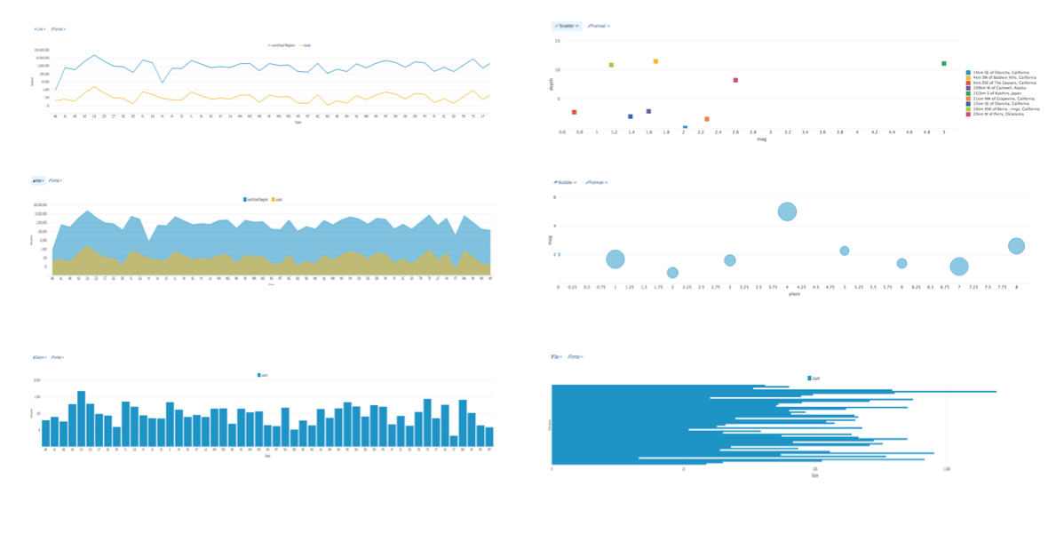 Chart configuration reference - Splunk Documentation