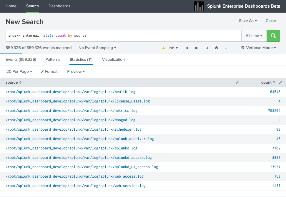 Pie charts Splunk Documentation