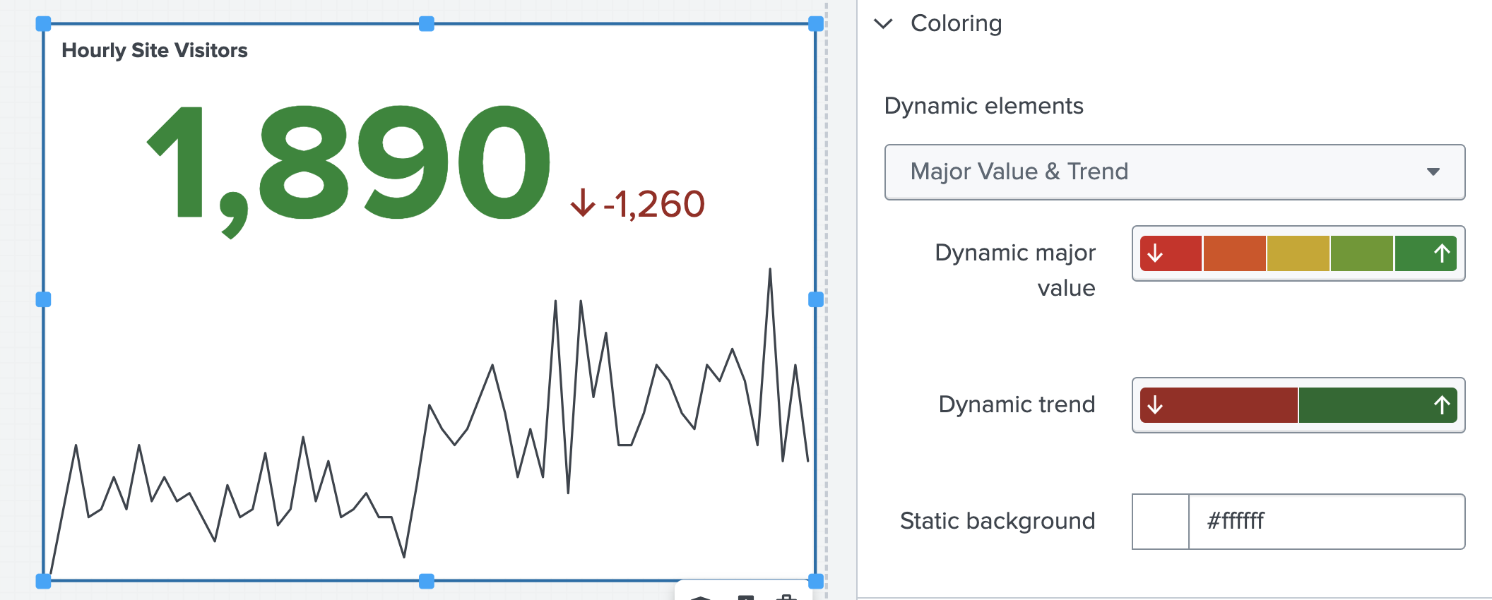 A screenshot of a single value visualization that shows hourly site visitors with a trend number and a sparkline under the single value visualization. Next to the single value visualization is a coloring panel that shows Major Value & Trend selected from the Dynamic elements drop-down menu.