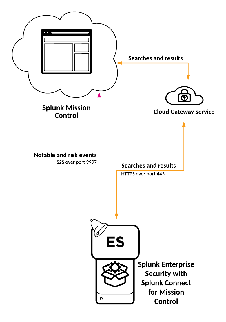 splunk convert mac address colon to dash splunk convert mac address colon to dash
