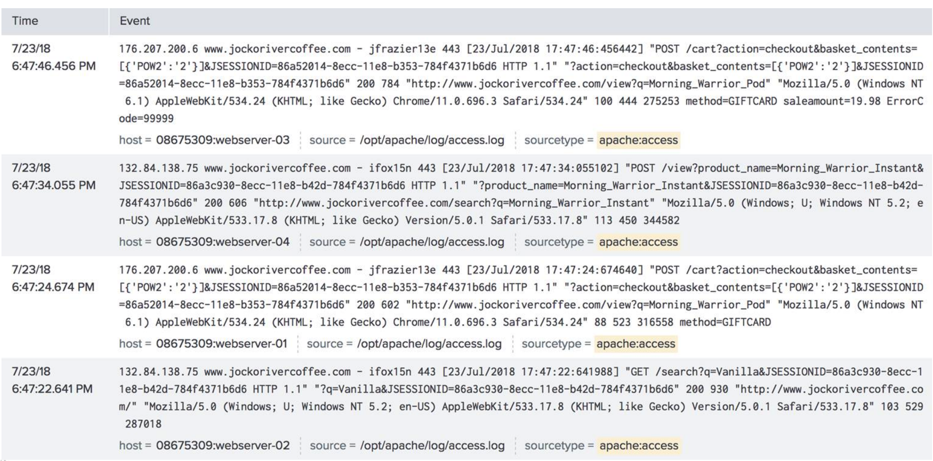 This image shows typical machine data as initially ingested into Splunk. The data includes times and events and is highly disorganized and unclear.