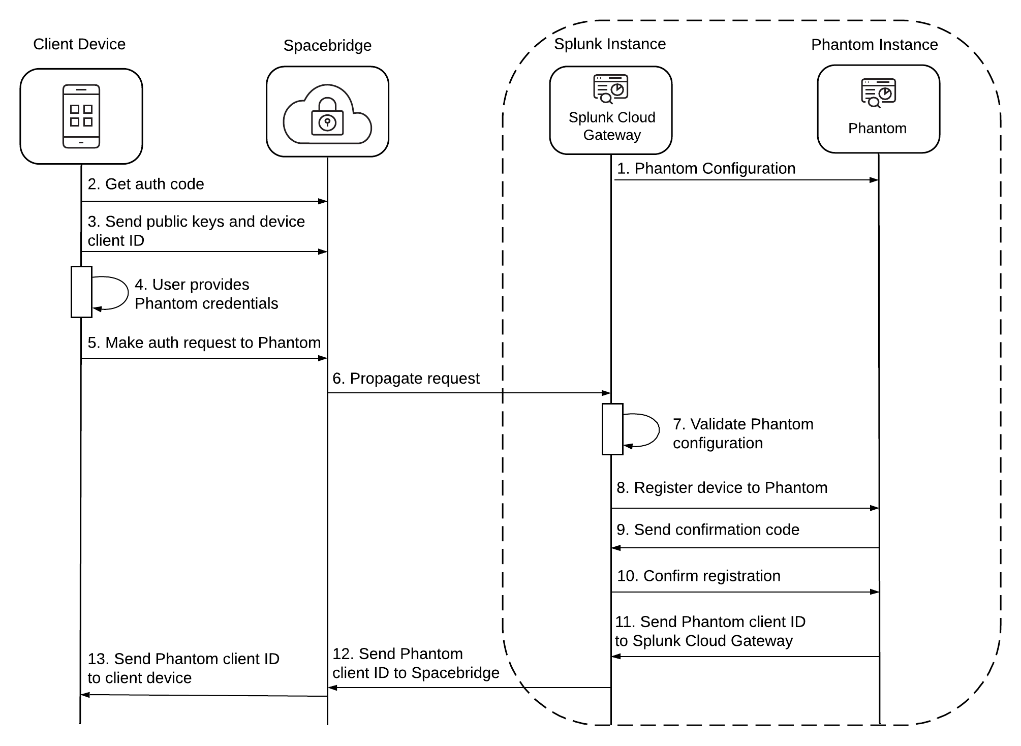 AR Phantom Registration Flow (1).png