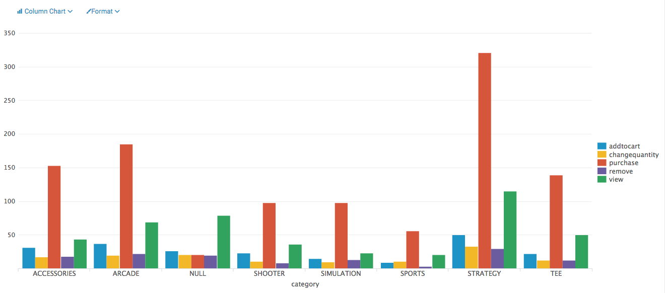 Use trellis layout to split visualizations - Splunk Documentation