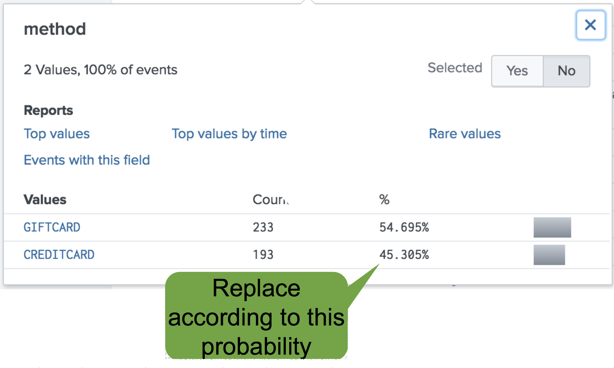 This image shows the results of the counts and probability percentages for gift cards versus credit cards in the data. The next step is to replace missing fields with the more probable value.