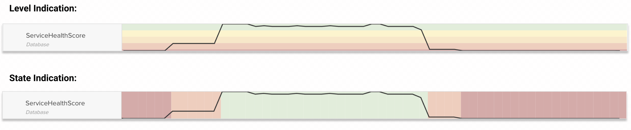 splunk itsi kpi threshold template change values