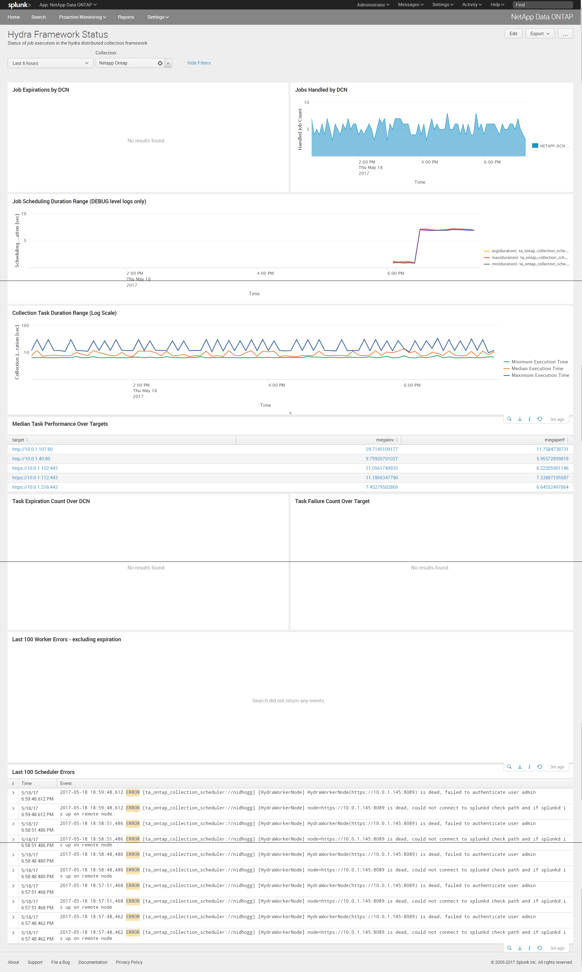 Hydra Framework Status NetApp 1.png