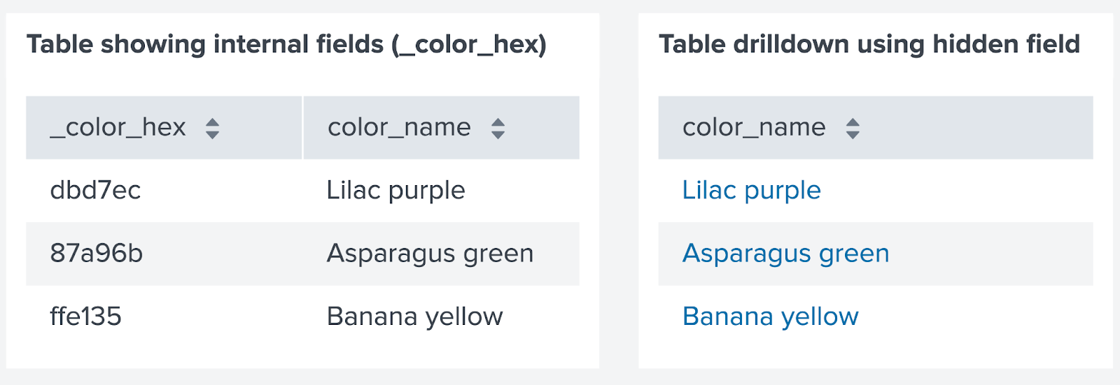 Two tables side by side. The table on the left has a column called _color_hex and the table on the right does not have a column called _color_hex. Both tables have a column called color_name. The difference is that the table on the right's color_name column's values are hyperlinked.