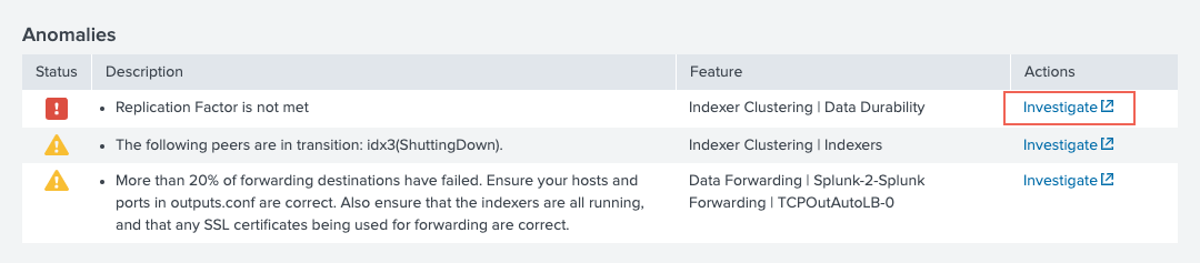 The screen image shows the anomalies panel in the summary dashboard. The panel is populated by the splunkd health report and shows Splunk Enterprise features that are currently in the red or yellow state.