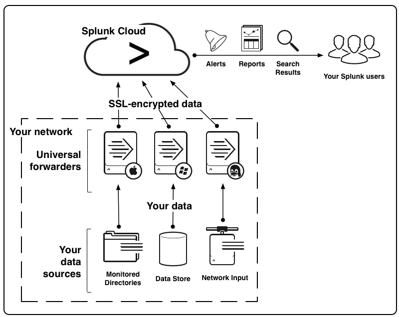 splunk universal forwarder service