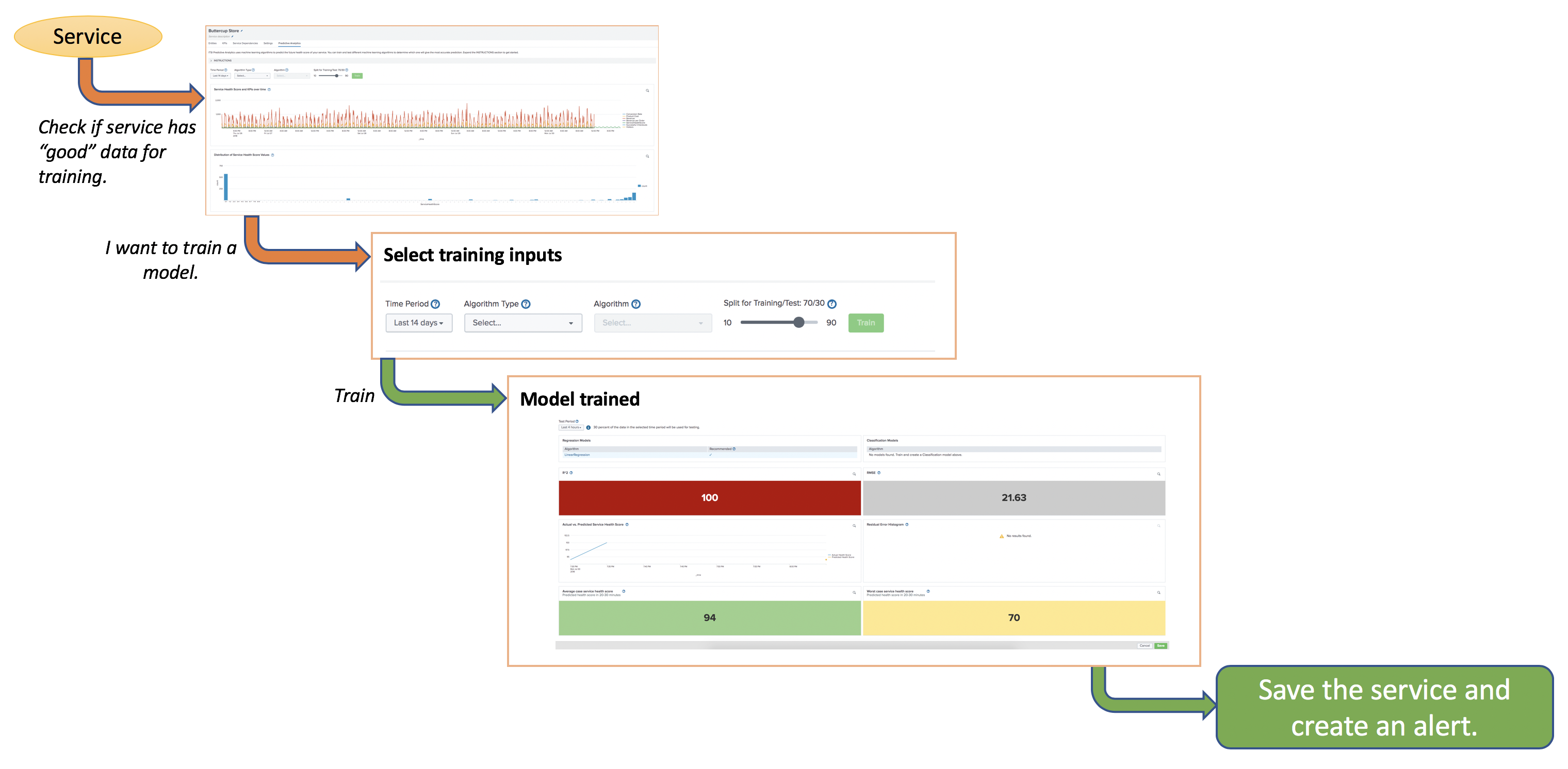 splunk itsi version