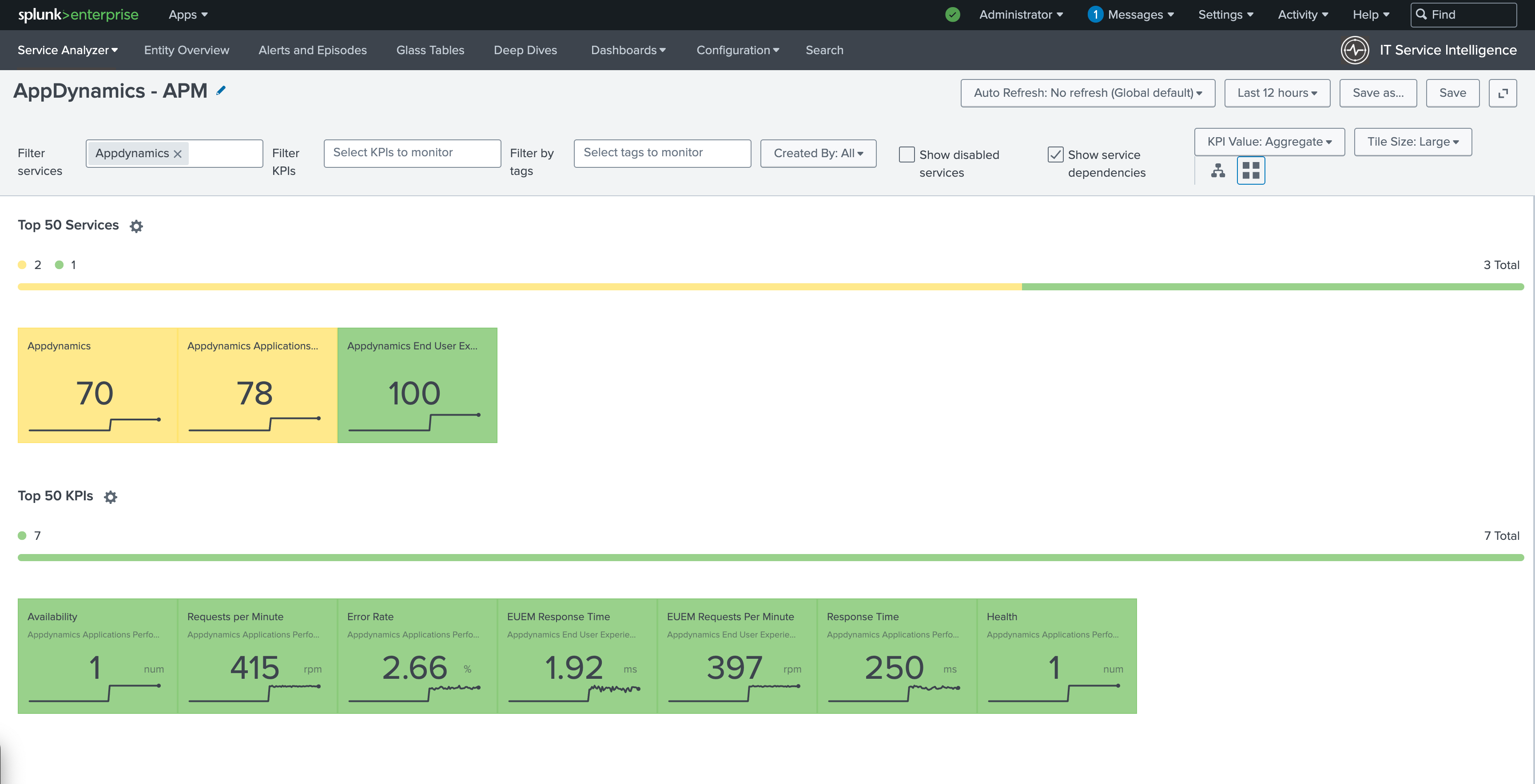 This image shows the AppDynamicw-APM Analyzer populated with example data.