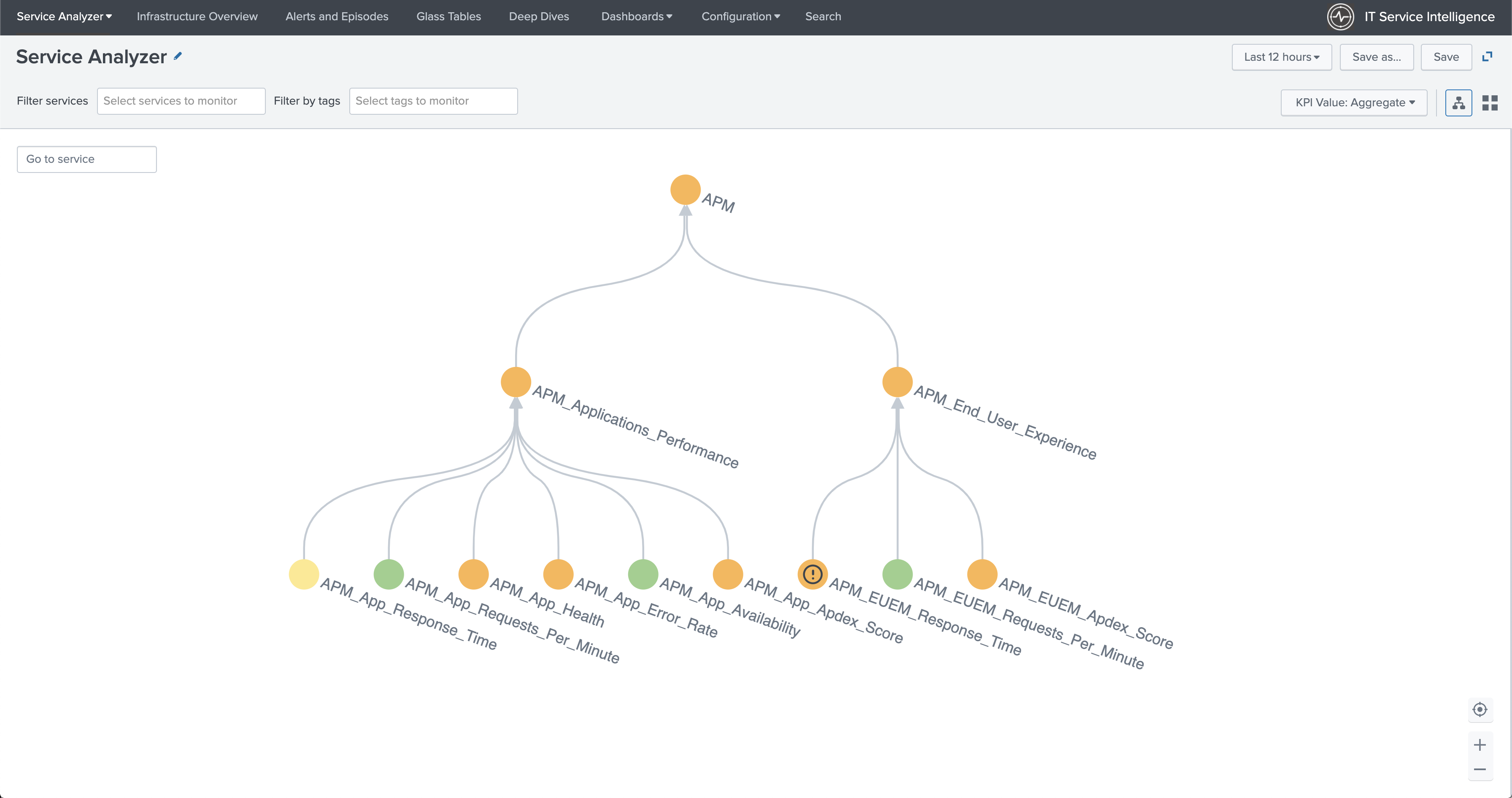 This image shows the Service Analyzer page populated with example data. The content is displayed as a topology tree. There are also several available filters at the top of the page including a filter by tags view.