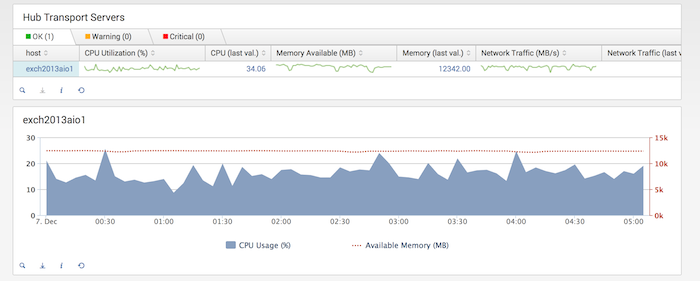 Exch 31 hostperf serverdetail.png