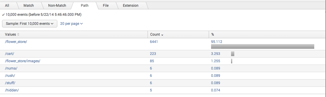 regex-to-extract-multiple-fields-from-multiple-pattern-of-data-stack