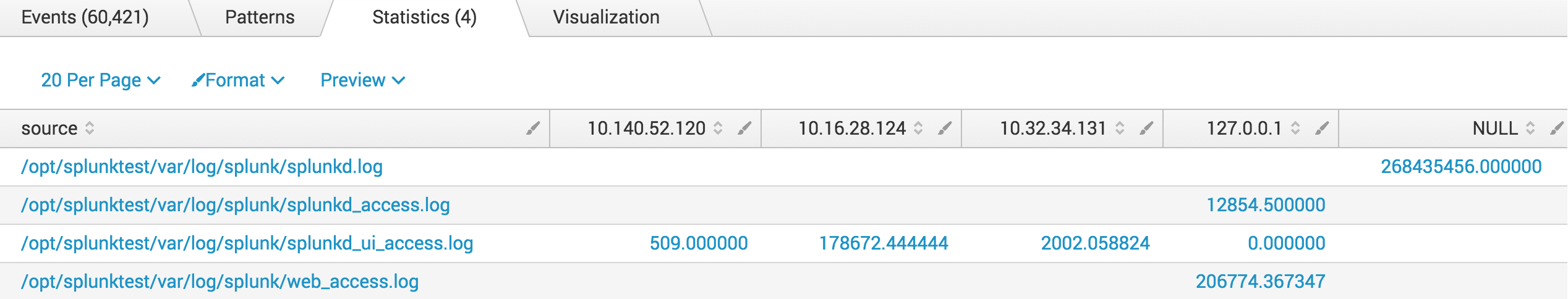 splunk x chart axis format charts Splunk bar Documentation  Column and