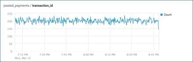 splunk transaction contains splunk transaction contains