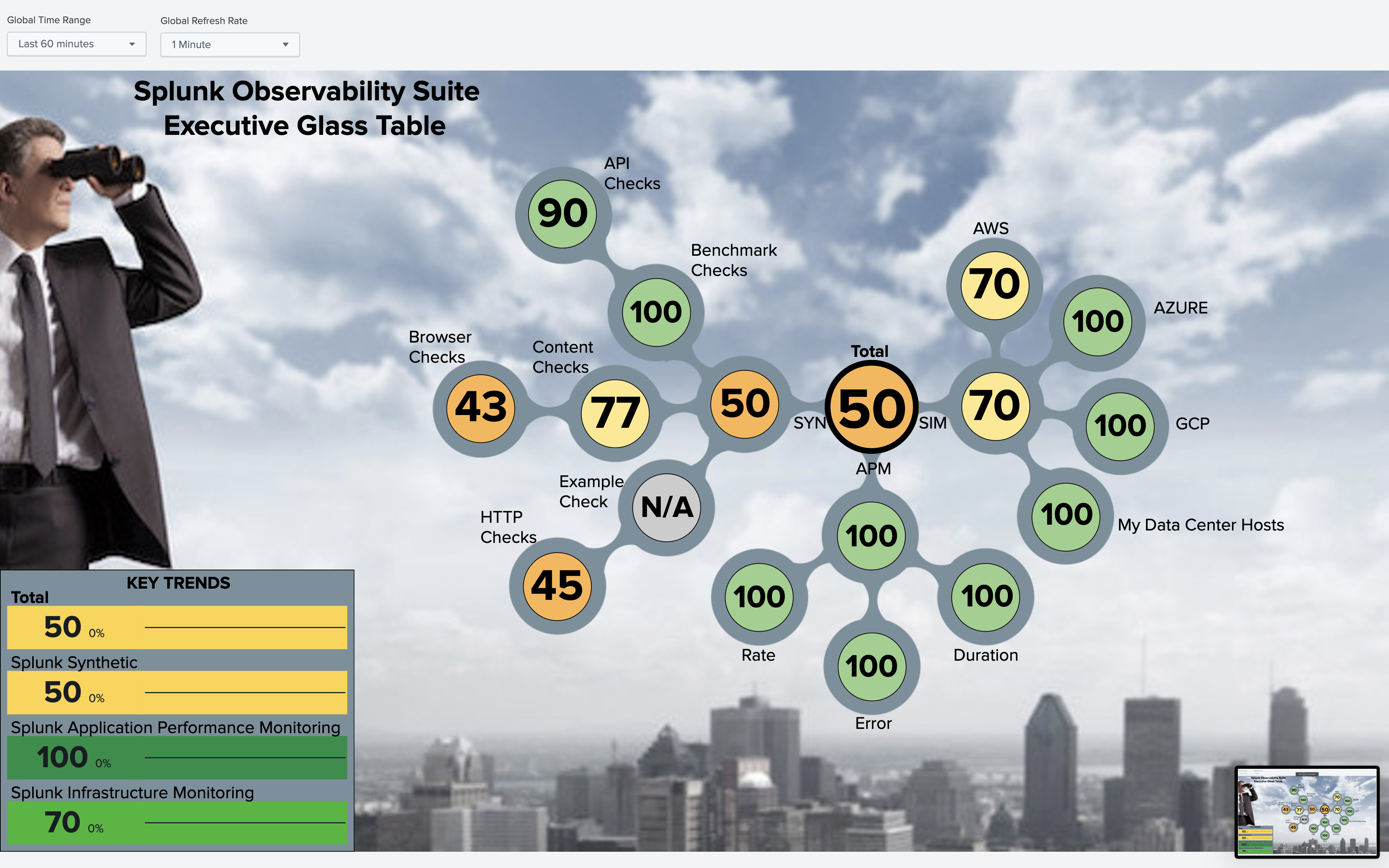 Splunk Observability Suite Executive Glass Table.png