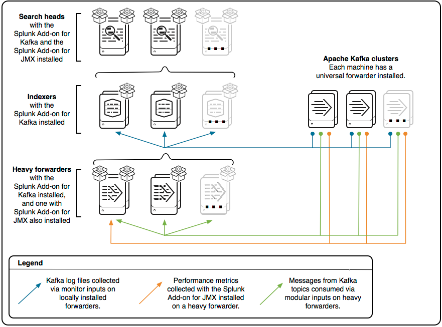 splunk inputs.conf file location