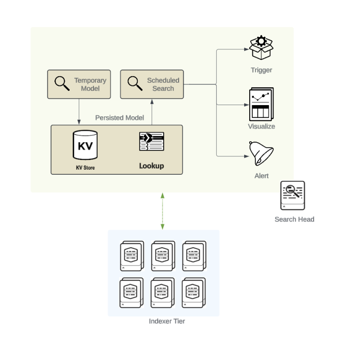 Implementing ML with MLTK.