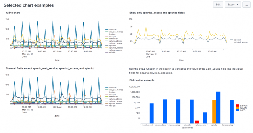 Chart configuration reference Splunk Documentation