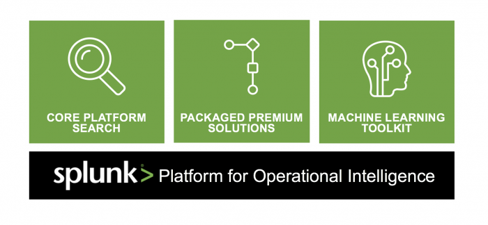 Machine learning with store splunk