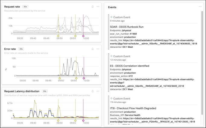 Example of Observability events display