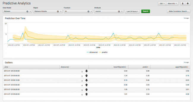 ES-PredictiveAnalyticsdashboard.png