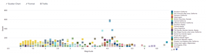 Splunk Pricing Chart