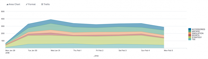 7.1 stacked area chart.png