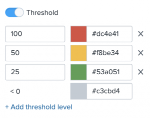 The thresholding toggle is on. Below it four thresholds show up. The first threshold number is 100 and its color is red. The second threshold is 50 and its color is yellow. The third threshold is 25 and its color is green. The fourth threshold is less than 0 and its color is gray.