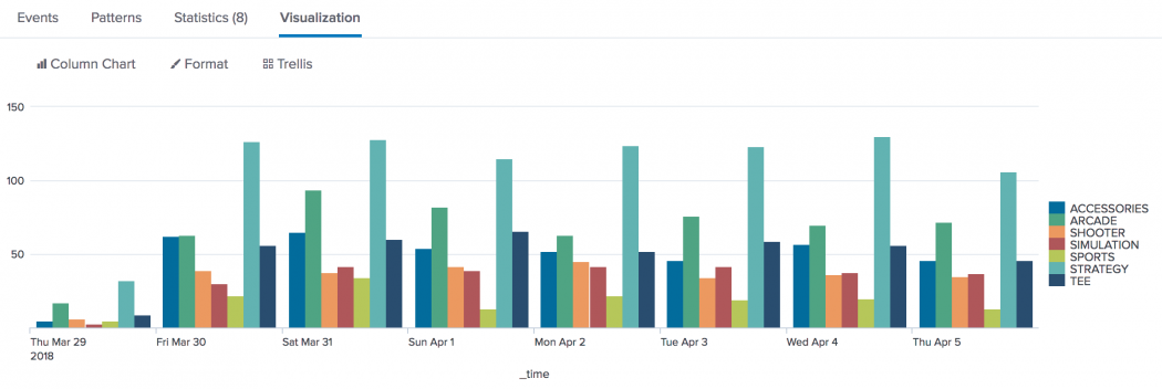 timechart-splunk-documentation