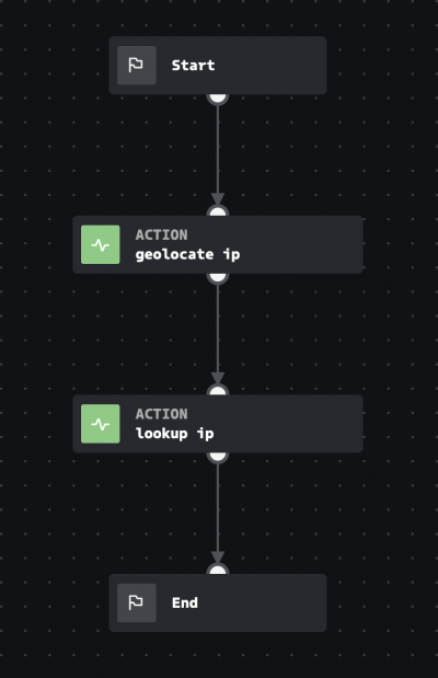 This screenshot shows a playbook with the following blocks: Start, geolocate IP, lookup IP, and End.