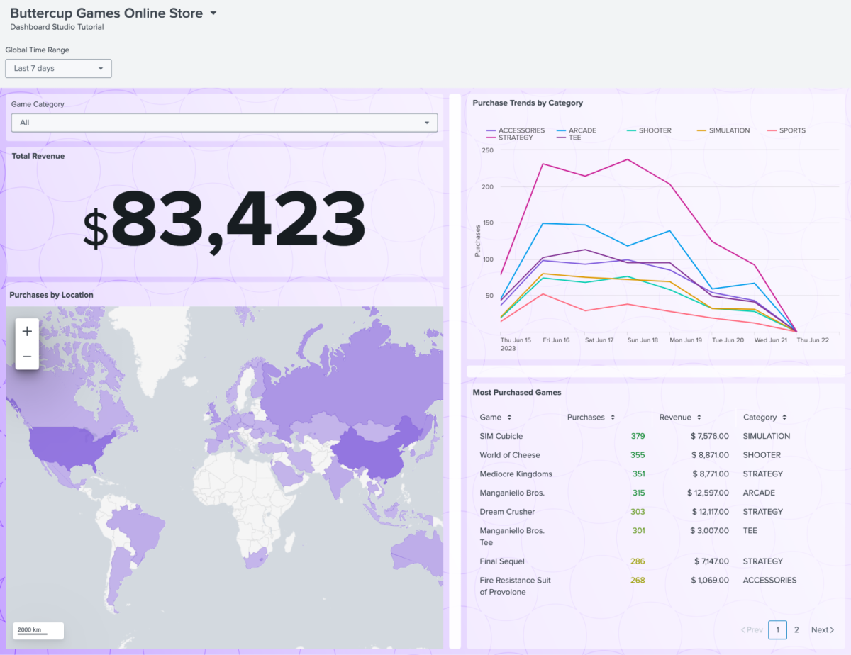 Part 8: Save and export the dashboard - Splunk Documentation